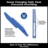 Safe Zone Design Prevents Overfilling