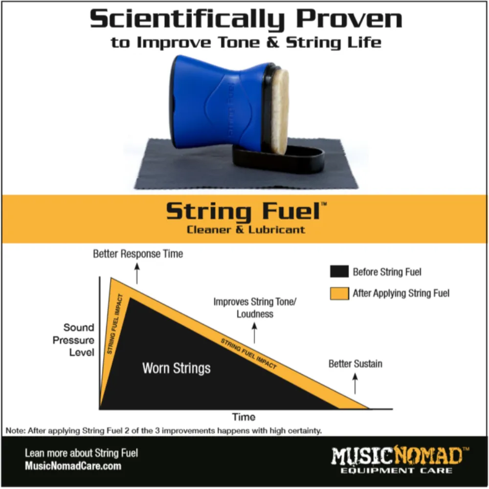 MN145: Premium String Care Kit - 3 pc.