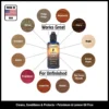 MusicNomad Guitar Care Starter Kit - 8 pc